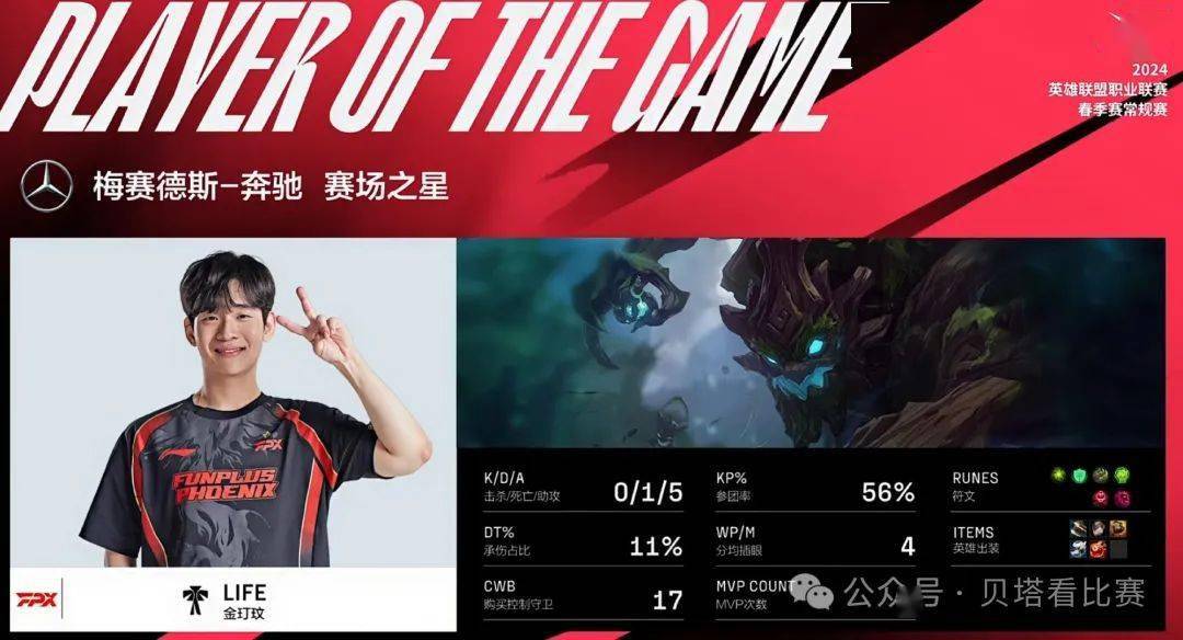  德布劳内关键节点爆冷，FPX带队取胜！